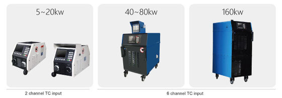3-phase 400V 20% Input Voltage Induction Heating Machine with Customizable Inductors